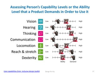 Assessing Person’s Capability Levels or the Ability
Level that a Product Demands in Order to Use it
Vision

Hearing
Thinking
Communication
Locomotion
Reach & stretch
Dexterity

User capabilities from inclusive design toolkit

Design for ALL

77

 