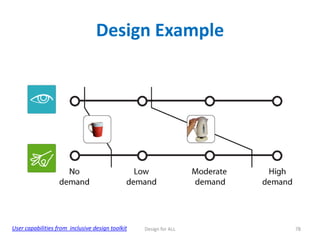 Design Example

User capabilities from inclusive design toolkit

Design for ALL

78

 