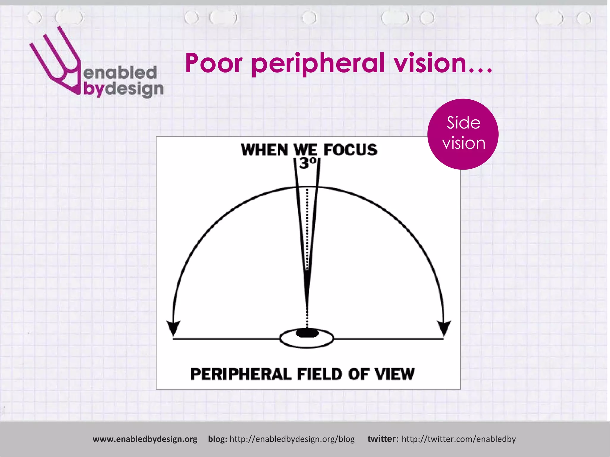 www .enabledbydesign.org  blog:  http://enabledbydesign.org/blog  twitter:  http://twitter.com/enabledby Poor peripheral vision… Side vision 