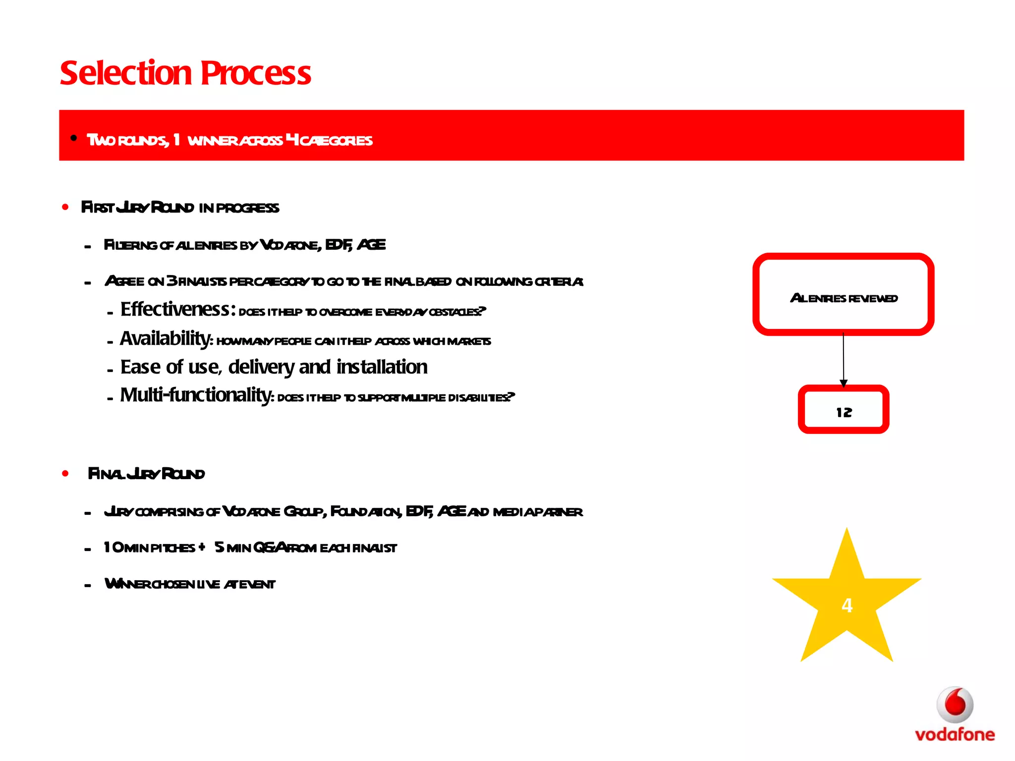 Selection Process First Jury Round in progress Filtering of all entries by Vodafone, EDF, AGE Agree on 3 finalists per category to go to the final based on following criteria: Effectiveness:  does it help to overcome everyday obstacles? Availability : how many people can it help across which markets Ease of use, delivery and installation Multi-functionality : does it help to support multiple disabilities?   Final Jury Round Jury comprising of Vodafone Group, Foundation, EDF, AGE and media partner 10 min pitches + 5 min Q&A from each finalist Winner chosen live at event 4 All entries reviewed 12 Two rounds, 1 winner across 4 categories 