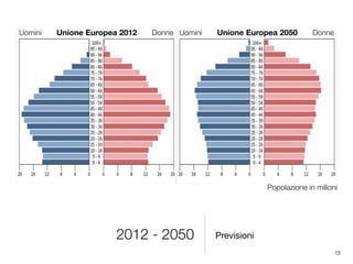 2012 - 2050 Previsioni
UominiDonne DonneUnione Europea 2012 Unione Europea 2050
Età Età Popolazione in milioni
Uomini
13
 