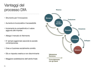 Vantaggi del
processo DfA
• Strumento per l’innovazione

• Aumenta la funzionalità e l’accessibilità

• Incrementa la competitività e il valore
aggiunto alle imprese

• Allarga il mercato di riferimento

• E’ sempre aggiornato secondo la società
contemporanea

• Crea un business socialmente corretto

• Dà un risposta creativa e non discriminante

• Maggiore soddisfazione dell’utente ﬁnale
Bisogno
Under- 
standing
Requisiti
Concepts
Soluzioni
Ricerca
Traduzione
Creazione
Sviluppo
Valutazione 
Revisione
Coinvolgimento
con gli utenti
15
 