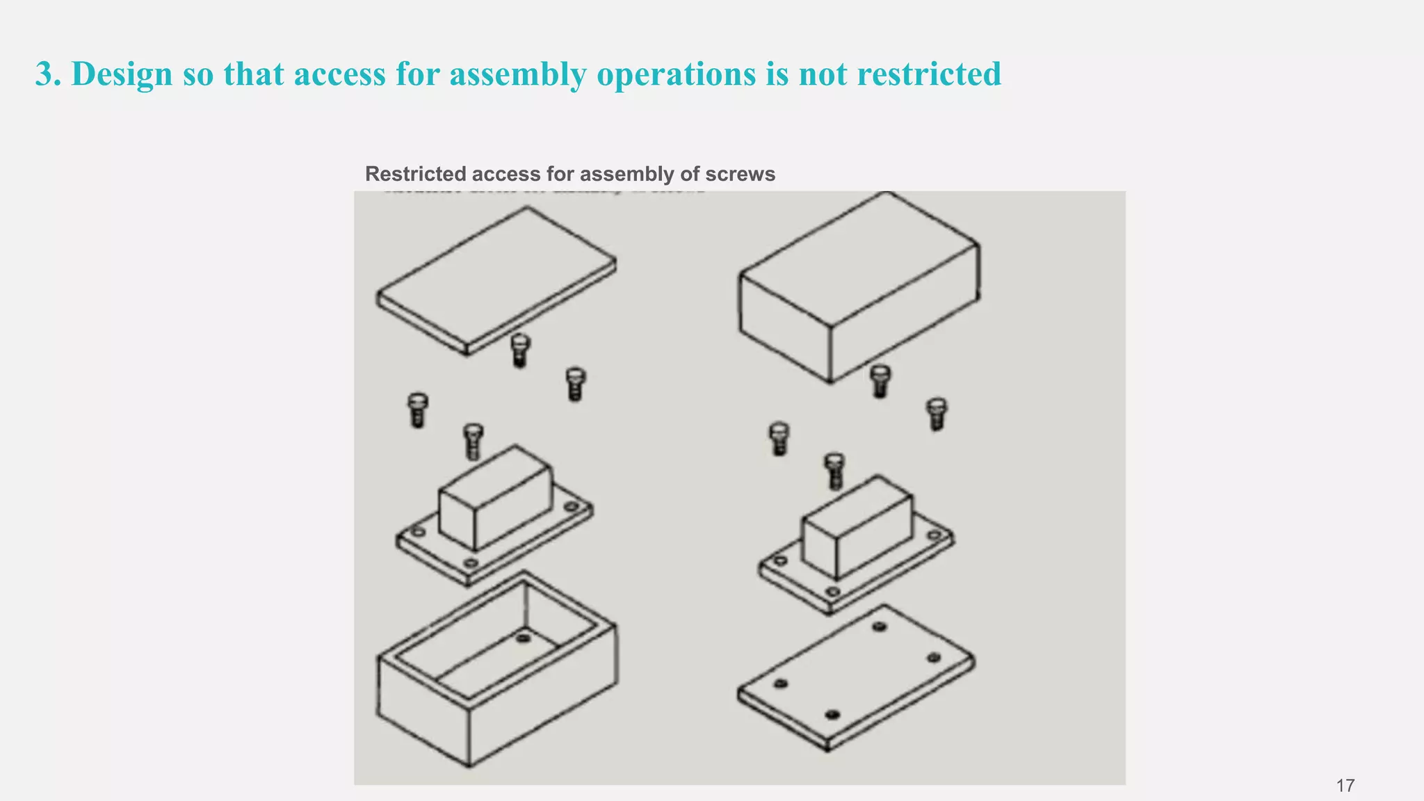 17
3. Design so that access for assembly operations is not restricted
Restricted access for assembly of screws
 