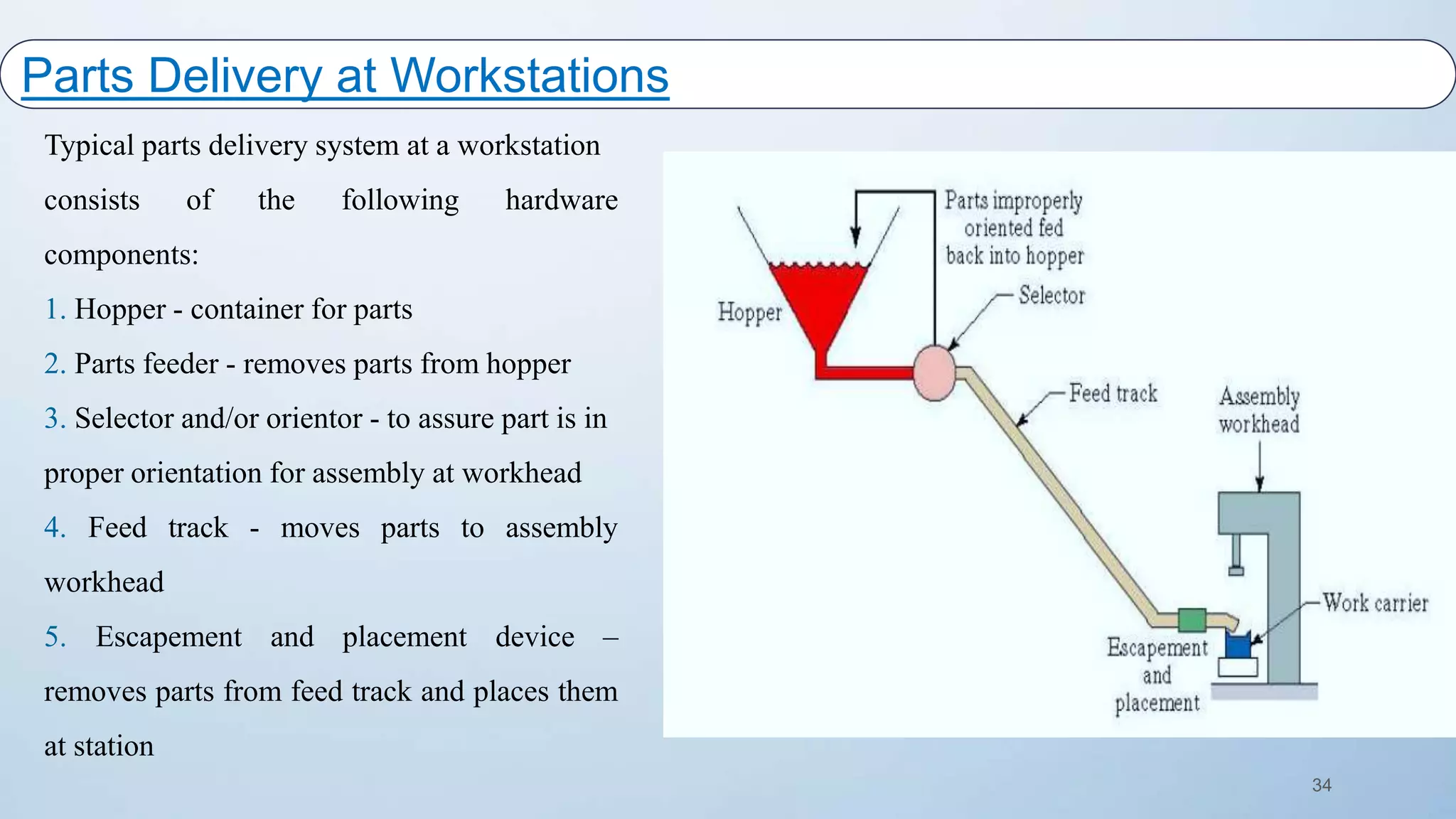 34
Typical parts delivery system at a workstation
consists of the following hardware
components:
1. Hopper - container for parts
2. Parts feeder - removes parts from hopper
3. Selector and/or orientor - to assure part is in
proper orientation for assembly at workhead
4. Feed track - moves parts to assembly
workhead
5. Escapement and placement device –
removes parts from feed track and places them
at station
Parts Delivery at Workstations
 
