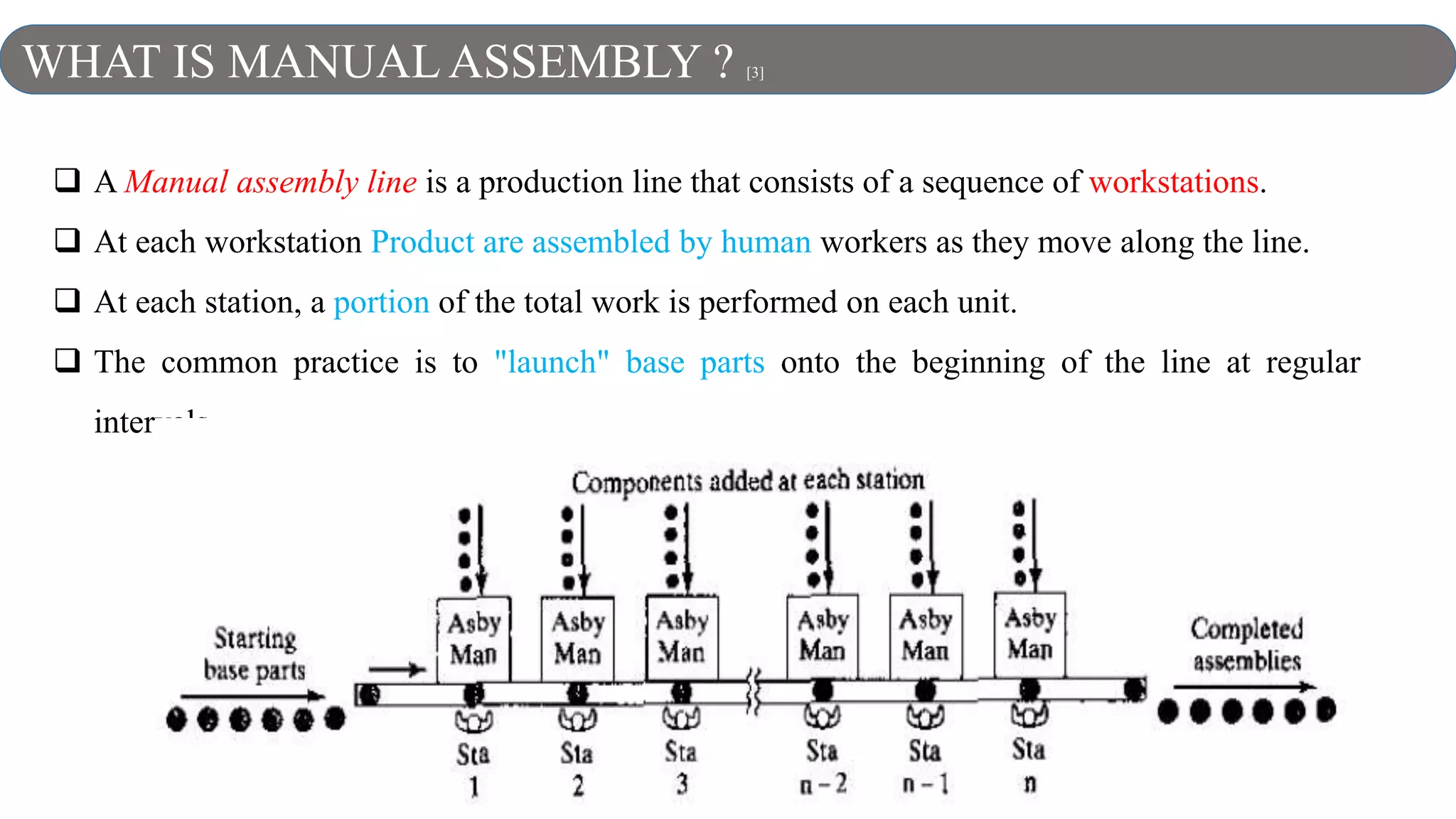 6
 A Manual assembly line is a production line that consists of a sequence of workstations.
 At each workstation Product are assembled by human workers as they move along the line.
 At each station, a portion of the total work is performed on each unit.
 The common practice is to "launch" base parts onto the beginning of the line at regular
intervals.
WHAT IS MANUAL ASSEMBLY ? [3]
 