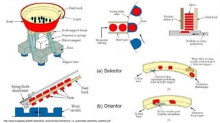 35http://www.nuigalway.ie/staff-sites/david_osullivan/documents/unit_14_automated_assembly_systems.pdf
 