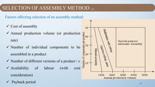 44
Factors affecting selection of an assembly method:
 Cost of assembly
 Annual production volume (or production
rate)
 Number of individual components to be
assembled in a product
 Number of different versions of a product / s
 Availability of labour (with cost
consideration)
 Payback period
SELECTION OF ASSEMBLY METHOD [1][4]
 