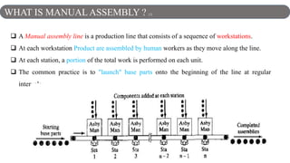6
 A Manual assembly line is a production line that consists of a sequence of workstations.
 At each workstation Product are assembled by human workers as they move along the line.
 At each station, a portion of the total work is performed on each unit.
 The common practice is to "launch" base parts onto the beginning of the line at regular
intervals.
WHAT IS MANUAL ASSEMBLY ? [3]
 