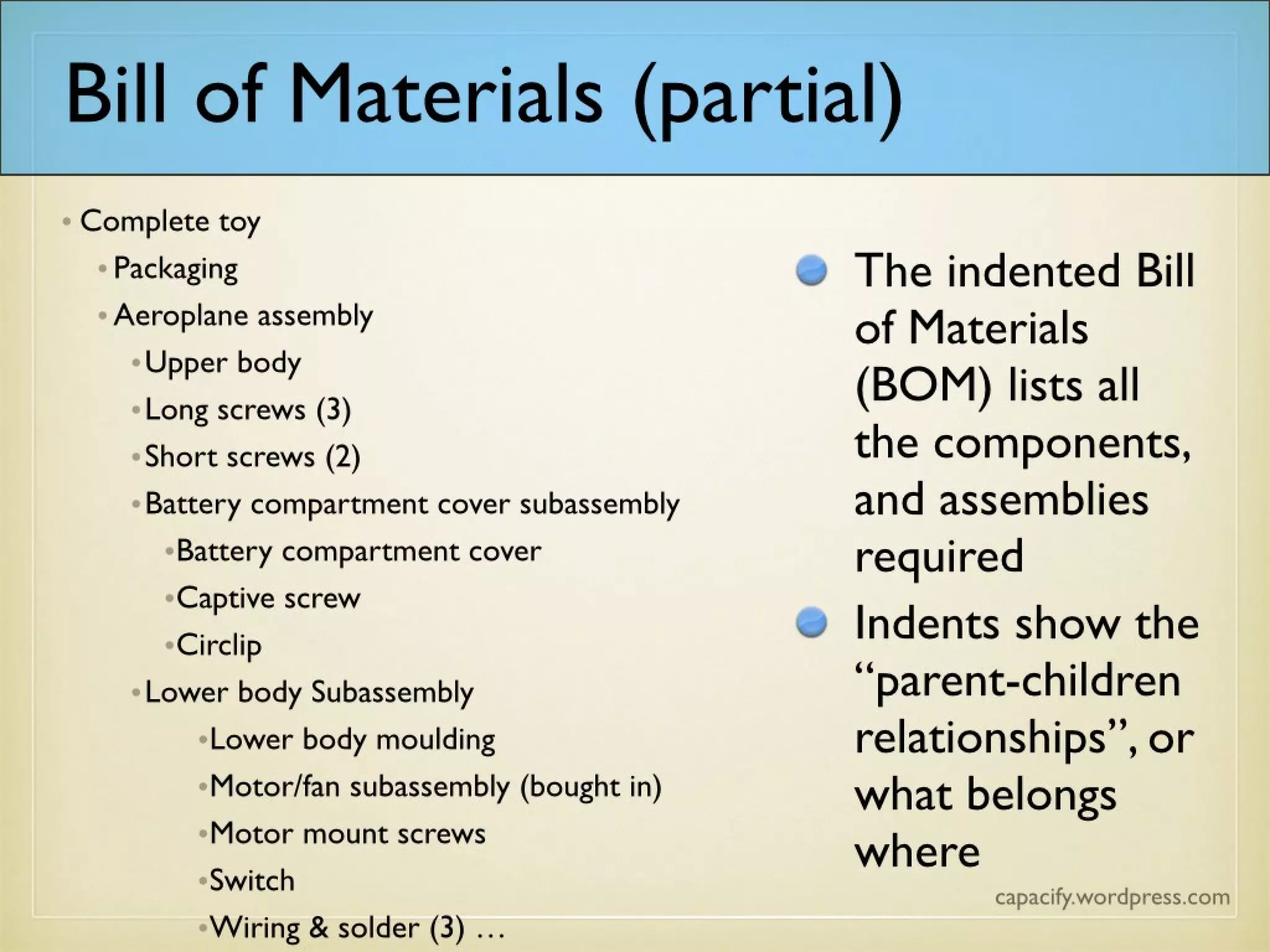 Bill of Materials (partial)
The indented Bill
of Materials
(BOM) lists all
the components,
and assemblies
required
Indents show the
“parent-children
relationships”, or
what belongs
where
 