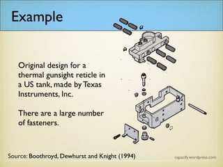 Original design for a
thermal gunsight reticle in a
US tank, made by Texas
Instruments, Inc.
There are a large number
of fasteners.
Example
ource: Boothroyd, Dewhurst and Knight (1994)
 