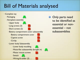 Bill of Materials analysed
Only parts need to
be identified as
essential or non-
essential – not
subassemblies
 