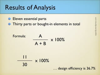 Results of Analysis
Eleven essential parts
Thirty parts or bought-in elements in total
A
A + B
x 100%
Formula:
11
30
x 100%
… design efficiency is 36.7%
 