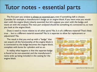 Tutor notes
The first part you analyse is always an essential part, even if something daft is chosen.
Consider, for example, a manufacturer’s badge on an engine block. If you were wise you would
start with the engine block (clearly essential) but let’s suppose you start with the badge, and
move on with the analysis. The next part analysed should be something it’s connected to, so
now you look at the engine block.
Does it need to move relative to all other parts? No. Is it of a different material? That’s likely
true… but is a different material essential? No. Is it separate to allow for replacement or
adjustment? No.
The result is that you end up with a “badge” that
can acquire all the functionality of the engine block it
is connected to; the badge becomes the engine block,
complete with bores for cylinders and so on.
In reality, what happens is that the separate badge
is found to be non-essential, and the manufacturer’s
name ends up being included in the casting for the
engine block.
 
