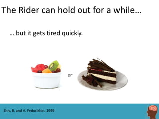 The Rider can hold out for a while…

   … but it gets tired quickly.




Shiv, B. and A. Fedorikhin. 1999
 
