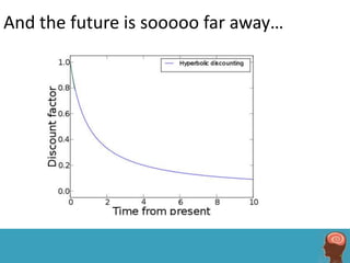 And the future is sooooo far away…
 