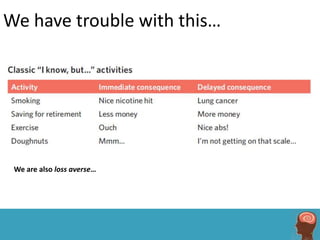 We have trouble with this…




 We are also loss averse…
 