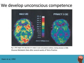 We develop unconscious competence




           Glucose Metabolic Rate after several weeks of Tetris Practice



Haier et al, 1992
 
