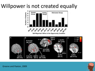 Willpower is not created equally




Greene and Paxton, 2009
 