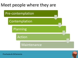 Meet people where they are
  Pre-contemplation

       Contemplation

           Planning

                Action

                     Maintenance

Prochaska & DiClemente
 