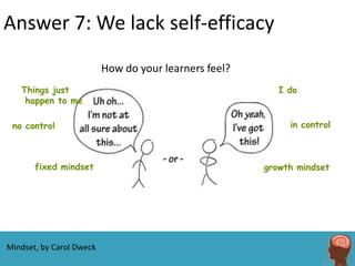 Answer 7: We lack self-efficacy
                          How do your learners feel?
   Things just                       ...
