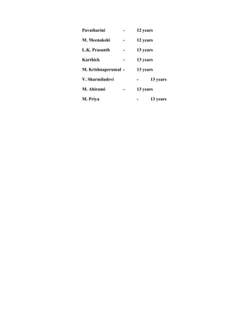 Pavatharini       -   12 years

M. Meenakshi      -   12 years

L.K. Prasanth     -   13 years

Karthick          -   13 years

M. Krishnaperumal -   13 years

V. Sharmiladevi       -     13 years

M. Abirami        -   13 years

M. Priya              -     13 years
 