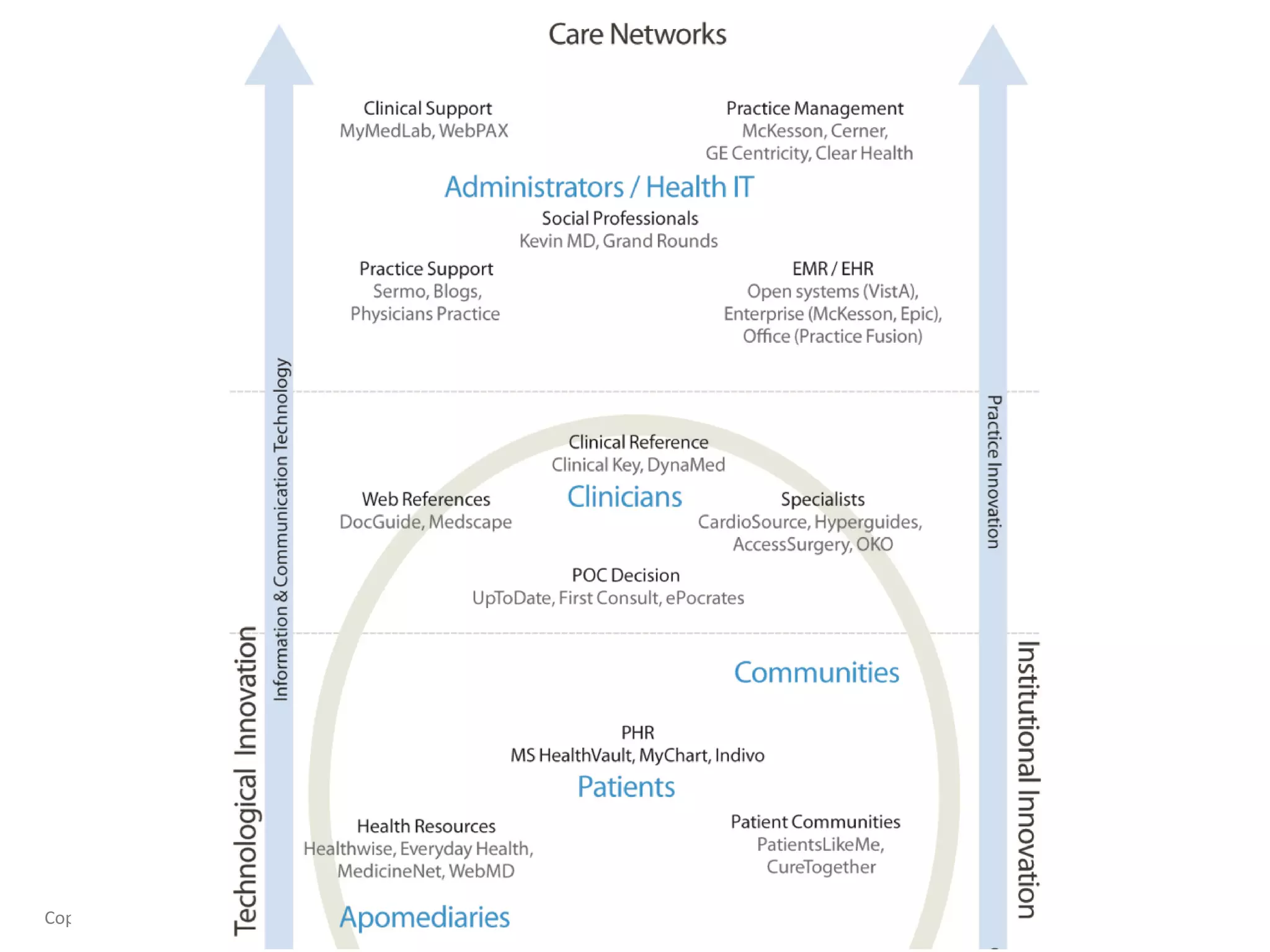 Copyright © 2012, Peter Jones
 