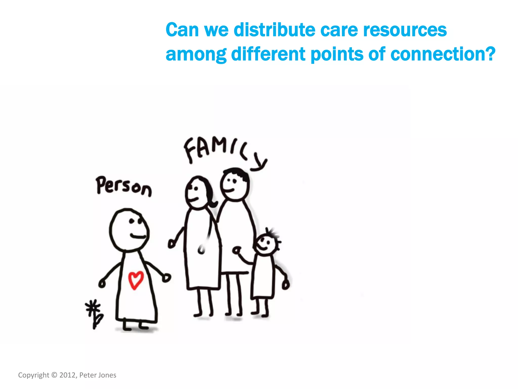 Copyright © 2012, Peter Jones
Can we distribute care resources
among different points of connection?
 