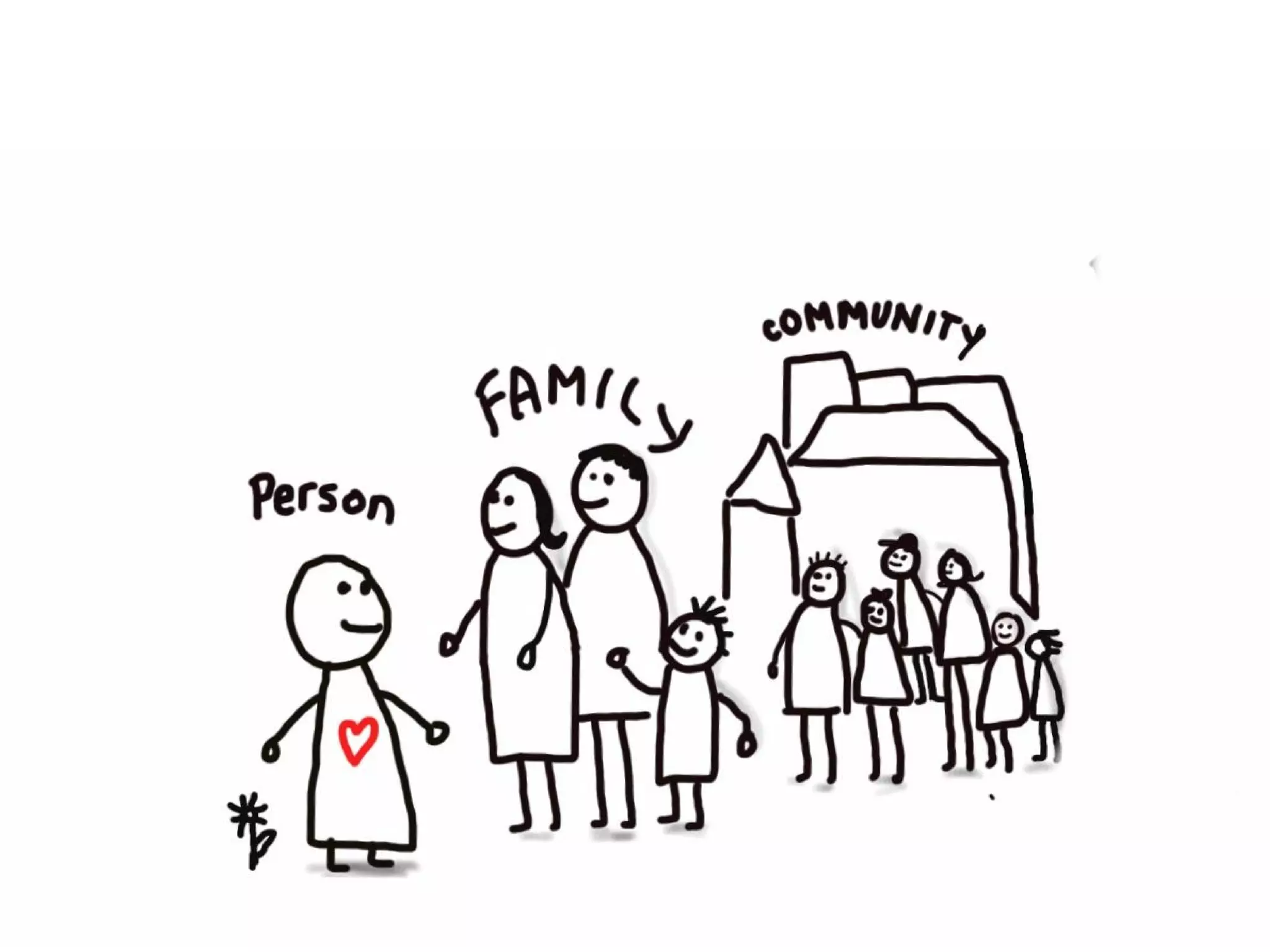 Copyright © 2012, Peter Jones
 