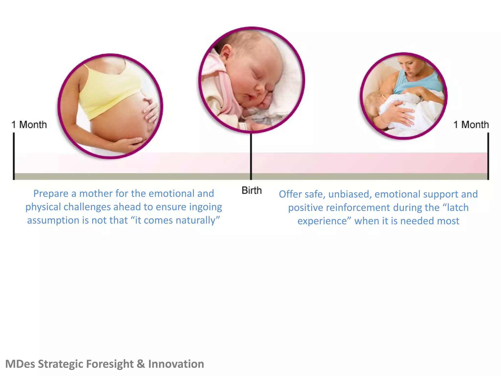 Copyright © 2012, Peter JonesMDes Strategic Foresight & Innovation
Prepare a mother for the emotional and
physical challenges ahead to ensure ingoing
assumption is not that “it comes naturally”
Offer safe, unbiased, emotional support and
positive reinforcement during the “latch
experience” when it is needed most
 