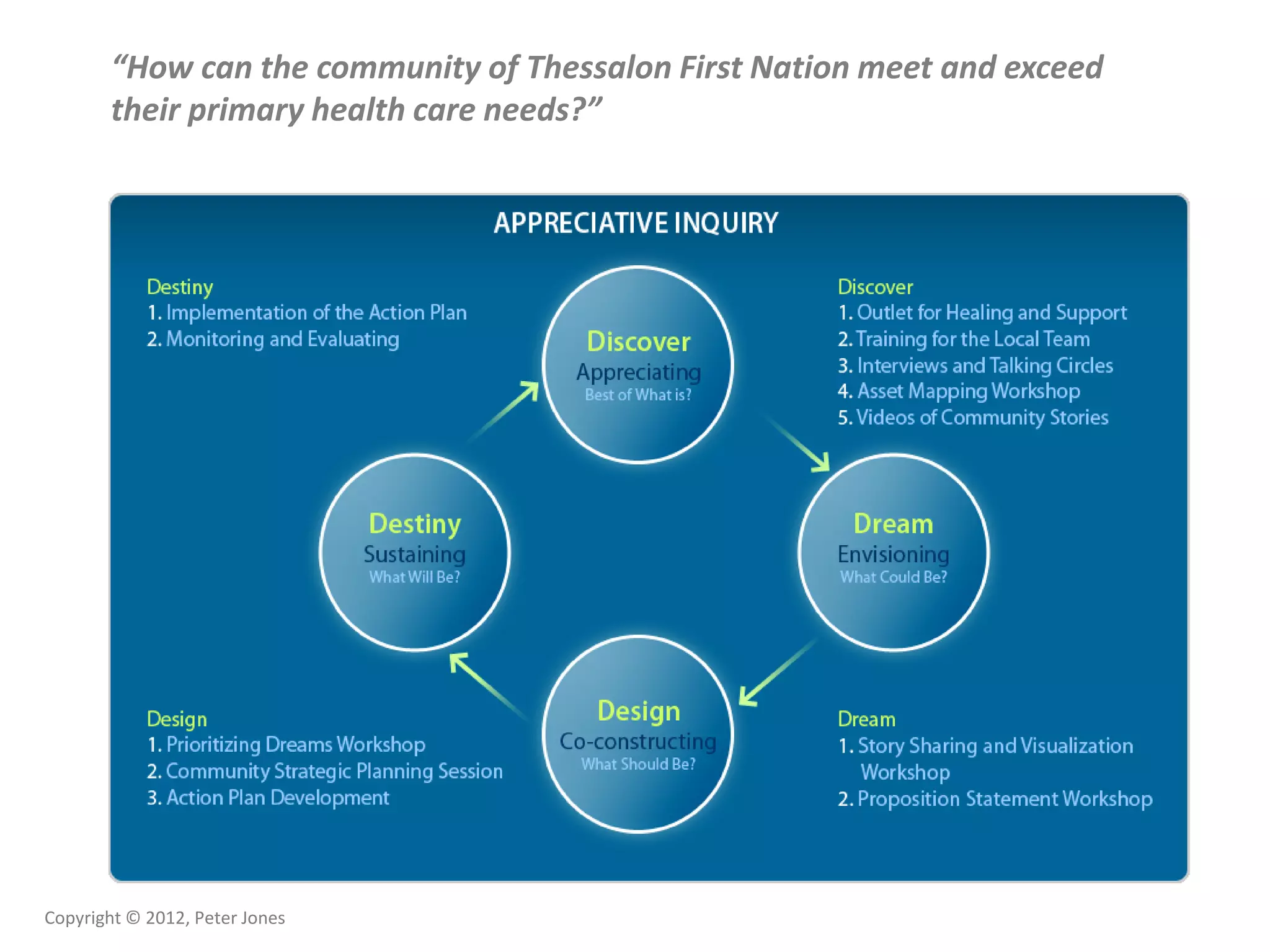 Copyright © 2012, Peter Jones
“How can the community of Thessalon First Nation meet and exceed
their primary health care needs?”
 