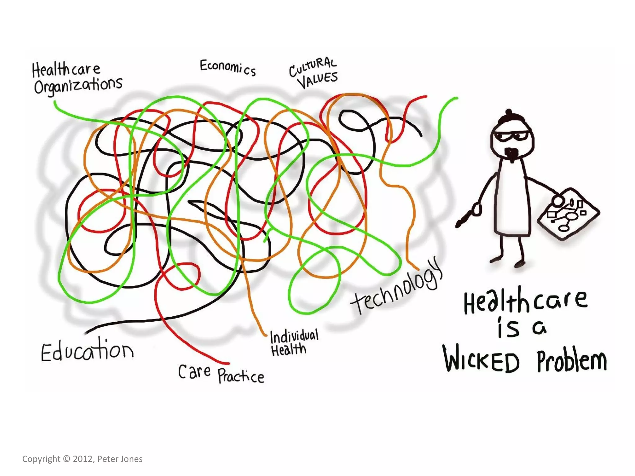 Copyright © 2012, Peter Jones
 