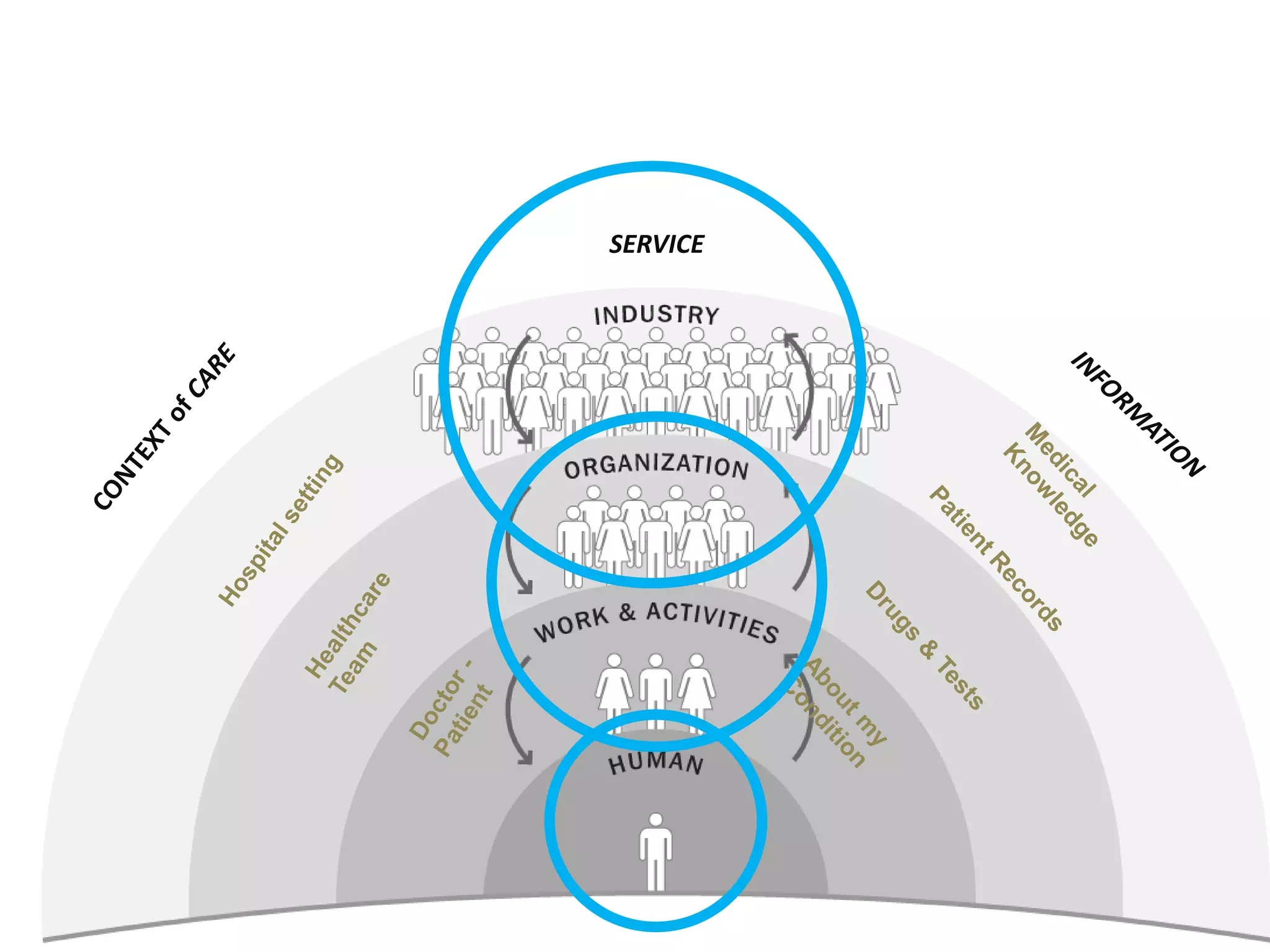 Copyright © 2012, Peter Jones8
SERVICE
 