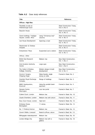 Table A.2       Case study references

Title                                                           Reference

Offices - High Rise

Flexibility on-site at                                  Steel Construction Today,
Peterborough Court                                      Vol. 4, No. 6

Beaufort House                                          Steel Construction Today,
                                                        Vol. 4, No. 6

Grand buildings, Trafalgar   Using "Christmas tree"     Steel Construction Today,
Square, London, WC2          columns                    Vol. 4, No. 6

Lee House Development        Spanning a road            Steel Construction Today,
                                                        Vol. 4, No. 6

Westminster & Chelsea                                   Steel Construction Today,
Hospital                                                Vol. 4, No. 6

Embankment Place             Suspended over a station   Steel Construction Today,
                                                        Vol. 5, No. 5

Offices - Other

British Gas Research         Medium rise                New Steel Construction,
Centre                                                  Vol. 1, No. 2

Civil Aviation Authority     Large span                 New Steel Construction,
Centre                                                  Vol. 1, No. 6

The Cable & Wireless         Modern design & build      New Steel Construction,
College, Coventry            development                Vol. 2, No. 3

Doctors' Surgery,            Glass facade, single       Framed in Steel, No. 2
Chipping Ongar               storey on stilts

Guardian Royal Exchange      Range of buildings         Framed in Steel, No. 3
Complex

BMW Headquarters,            Using the parallel beam    Framed in Steel, No. 5
Bracknell                    approach

Genesis Centre,              Low rise portal            Framed in Steel, No. 7
Warrington

Cutlers Court, London        Medium rise                Framed in Steel, No. 10

Lloyds Chambers, London      Medium rise with atrium    Framed in Steel, No. 11

Bury Court House, London     High tech                  Framed in Steel, No. 12

Embassy House,               11 storey                  Framed in Steel, No. 13
Birmingham

No. 1 Finsbury Avenue        Medium rise                Framed in Steel, No. 14

Cavern Walks, Liverpool      Retail & offices, atrium   Framed in Steel, No. 1 5

Billingsgate redevelopment   Medium rise                Framed in Steel, No. 16

London Bridge City           Medium rise with a         Framed in Steel, No. 18
                             galleria




                                 127
 