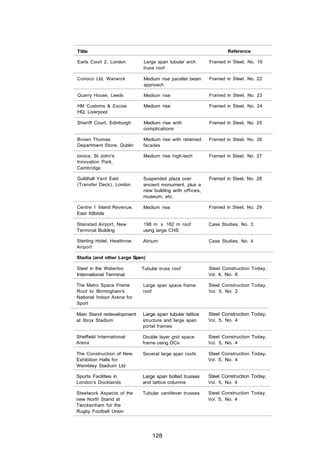 Title                                                            Reference

Earls Court 2, London       Large span tubular arch      Framed in Steel, No. 19
                            truss roof

Conoco Ltd, Warwick         Medium rise parallel beam    Framed in Steel, No. 22
                            approach

Quarry House, Leeds         Medium rise                  Framed in Steel, No. 23

HM Customs & Excise         Medium rise                  Framed in Steel, No. 24
HQ, Liverpool

Sheriff Court, Edinburgh    Medium rise with             Framed in Steel, No. 25
                            complications

Brown Thomas                Medium rise with retained    Framed in Steel, No. 26
Department Store, Dublin    facades

lonica, St John's           Medium rise high-tech        Framed in Steel, No. 27
Innovation Park,
Cambridge

Guildhall Yard East         Suspended plaza over         Framed in Steel, No. 28
(Transfer Deck), London     ancient monument, plus a
                            new building with offices,
                            museum, etc.

Centre 1 Inland Revenue,    Medium rise                  Framed in Steel, No. 29
East Kilbride

Stansted Airport, New       198 m x 162 m roof           Case Studies, No. 3
Terminal Building           using large CHS

Sterling Hotel, Heathrow    Atrium                       Case Studies, No. 4
Airport

Stadia (and other Large Span)

Steel in the Waterloo       Tubular truss roof           Steel Construction Today,
International Terminal                                   Vol. 4, No. 6

The Metro Space Frame       Large span space frame       Steel Construction Today,
Roof to Birmingham's        roof                         Vol. 5, No. 2
National Indoor Arena for
Sport

Main Stand redevelopment    Large span tubular lattice   Steel Construction Today,
at Ibrox Stadium            structure and large span     Vol. 5, No. 4
                            portal frames

Sheffield International     Double layer grid space      Steel Construction Today,
Arena                       frame using DCs              Vol. 5, No. 4

The Construction of New     Several large span roofs     Steel Construction Today,
Exhibition Halls for                                     Vol. 5, No. 4
Wembley Stadium Ltd

Sports Facilities in        Large span bolted trusses    Steel Construction Today,
London's Docklands          and lattice columns          Vol. 5, No. 4

Steelwork Aspects of the    Tubular cantilever trusses   Steel Construction Today,
new North Stand at                                       Vol. 5, No. 4
Twickenham for the
Rugby Football Union




                                128
 