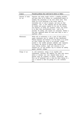 Context              Potential problems that could lead to defects or failure

Selection of items   Inspection and testing usually involves a sampling procedure,
for test             and hence relies for its efficacy on a predetermined pattern of
                     sampling that concentrates on the most critical items. Some
                     checks are of the functioning of the system, some are
                     intermediate tests of work in progress, and some are final
                     acceptance tests. A clear inspection and test plan specifies
                     the method and accuracy required for the tests, the location
                     and frequency of testing, the acceptance criteria, and actions
                     to be taken when non-conformities occur - such as the
                     procedure for dealing with requests for concessions. Without a
                     clear plan, undetected defects are much more likely to have a
                     significant effect.

Maintenance          Whilst lack of maintenance is not a cause of latent defects,
                     regular maintenance may be valuable for their identification.
                     Planned inspection and treatment is far less likely to be carried
                     out where suitably easy access is not provided. Another
                     essential is that suitable personnel undertake such inspections.
                     For instance, the removal of relatively light restraint, or of
                     system bracing members, might seem innocuous to the
                     untrained eye, yet such members may be essential for stability
                     against structural collapse.

Change of use        As with maintenance, change of use (together with
                     refurbishment, renovation and adaption) can either help remove
                     defects or introduce new ones. Incipient failure can be
                     detected using the symptoms of distress. Alternatively, fatal
                     flaws can be introduced, such as where the lattice bracing of a
                     truss is removed to allow the passage of a new ventilation
                     duct.




                                 135
 