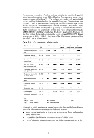 An economic comparison of various options, including the benefits of speed of
construction, is presented in the SCI publication Comparative structure cost of
modern commercial buildings(12) . The total structure cost for each system should
not be considered in isolation from the overall building cost. Structure costs vary
between 12% to 18% of the overall building cost, and time related savings, ease of
service integration, cost of cladding etc. are also important. The use of a more
expensive floor system may be justified by savings in one or more of these areas.
Total building cost per square metre of floor area varies between approximately
€550 to €580 for a building with a typical developer’s specification, depending on
the floor system. For a prestige building the cost is between €830 to €890. Prices
were correct in 1992. Table 3.1 lists some of the different floor systems, giving
the relative merits of each option.

Table 3.1          Floor systems - relative merits

 Construction              Span     Familiar    Erection     Span to     Service      Fire
                            (m)                               depth    integration resistance

 Steel beam & precast      6-9      •••••         •••          •             •           • ••
 slab

 Composite beam &         6 - 12    ••••        • ••••       ••••           • ••         •••
 in-situ composite slab

 Slim floor beam &        6 - 10     • ••         • ••       • ••••     • ••••          • ••••
 precast slab

 Slim floor beam &        6- 10      • ••       • ••••       • ••••     • ••••          • ••••
 deep composite slab

 Composite beam with      9 - 15      •         • ••••       • •••       • •••           •••
 web openings

 Composite castellated    9- 15      •••        • ••••       • •••       ••••            •••
 or cellular beam

 Haunched composite       12 - 20     ••        • ••••       • ••••     • ••••           • ••
 beam

 Composite tapered        10- 18      •         • ••••       • •••       ••••            • ••
 girder

 Composite truss          12 - 20     •            •         ••••       • ••••            •
 Parallel beams           10- 15      •          • •••       • ••••     • ••••           • ••
 Composite stub girder    10- 18      •            •         ••••       • ••••           •••
 Key:
 • ••••   Good                        • ••   Average                    •        Poor
 ••••     Above average              ••      Below average


Alternatives which require more care during erection than straightforward beams
generally suffer from one or more of the following problems:
   beams which rely primarily on the concrete to form the top flange need propping
   during construction
   a lack of lateral stability may necessitate the use of a lifting beam
   a lack of robustness may necessitate extra care during transportation and on site.




                                       18
 