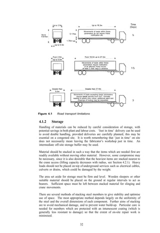 Time
                                                                                  (Days)
                                          Movements of loads within these
                                          parameters do not require Police
                                                   notification etc.




                                       Movements of loads within these
                                        parameters require notification
                                          of all affected Police forces
                                        at least 2 clear days in advance




                              Movements of loads exceeding these parameters
                                require special permits from DoT, normally
                             needing 8 weeks prior notice; additional plans and
                                  drawings of routing may be requested.             3




Figure 4.1     Road transport limitations

4.1.2     Storage
Handling of materials can be reduced by careful consideration of storage, with
potential savings in both plant and labour costs. ‘Just in time’ delivery can be used
to avoid double handling, provided deliveries are carefully planned; this may be
essential on a congested site. It is worth remembering that ‘just in time’ on site
does not necessarily mean leaving the fabricator’s workshop just in time. An
intermediate off-site storage buffer may be used.

Material should be stacked in such a way that the items which are needed first are
readily available without moving other material. However, some compromise may
be necessary, since it is also desirable that the heaviest items are stacked nearest to
the crane access (lifting capacity decreases with radius, see Section 4.2.1). Heavy
loads should not be placed on top of underground services such as electrical cables,
culverts or drains, which could be damaged by the weight.

The area set aside for storage must be firm and level. Wooden sleepers or other
suitable material should be placed on the ground at regular intervals to act as
bearers. Sufficient space must be left between stacked material for slinging and
crane movements.

There are several methods of stacking steel members to give stability and optimise
use of space. The most appropriate method depends largely on the uniformity of
the steel and the overall dimensions of each component. Further aims of stacking
are to avoid mechanical damage, and to prevent water build-up. Particular care is
needed for members which are protected with an intumescent coating (which is
generally less resistant to damage) so that the extent of on-site repair work is
minimised.

                                     32
 