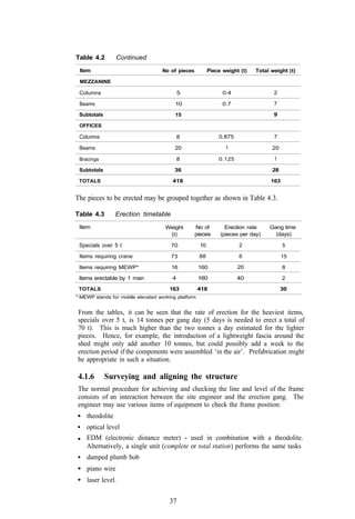 Table 4.2        Continued
 Item                               No of pieces          Piece weight (t)   Total weight (t)

 MEZZANINE

 Columns                                    5                   0.4                 2

 Beams                                   10                     0.7                 7

 Subtotals                               15                                         9

 OFFICES

 Columns                                    8                 0.875                 7

 Beams                                   20                      1                 20

 Bracings                                   8                 0.125                 1

 Subtotals                               36                                        28

 TOTALS                                 418                                        163


The pieces to be erected may be grouped together as shown in Table 4.3.

Table 4.3        Erection timetable
 Item                                Weight        No of         Erection rate    Gang time
                                      (t)          pieces      (pieces per day)      (days)

 Specials over 5 t                     70            10               2                  5

 Items requiring crane                 73            88               6                  15

 Items requiring MEWP*                 16            160              20                 8

 Items erectable by 1 man               4            160              40                 2

 TOTALS                                163           418                                30
* MEWP stands for mobile elevated working platform


From the tables, it can be seen that the rate of erection for the heaviest items,
specials over 5 t, is 14 tonnes per gang day (5 days is needed to erect a total of
70 t). This is much higher than the two tonnes a day estimated for the lighter
pieces. Hence, for example, the introduction of a lightweight fascia around the
shed might only add another 10 tonnes, but could possibly add a week to the
erection period if the components were assembled ‘in the air’. Prefabrication might
be appropriate in such a situation.

4.1.6        Surveying and aligning the structure
The normal procedure for achieving and checking the line and level of the frame
consists of an interaction between the site engineer and the erection gang. The
engineer may use various items of equipment to check the frame position:
    theodolite
    optical level
    EDM (electronic distance meter) - used in combination with a theodolite.
    Alternatively, a single unit (complete or total station) performs the same tasks
    damped plumb bob
    piano wire
    laser level.


                                       37
 