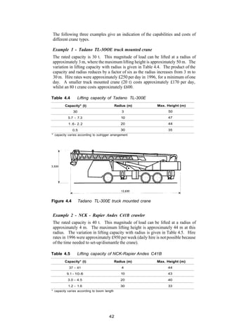 The following three examples give an indication of the capabilities and costs of
different crane types.

Example 1 - Tadano TL-3OOE truck mounted crane
The rated capacity is 30 t. This magnitude of load can be lifted at a radius of
approximately 3 m, where the maximum lifting height is approximately 50 m. The
variation in lifting capacity with radius is given in Table 4.4. The product of the
capacity and radius reduces by a factor of six as the radius increases from 3 m to
30 m. Hire rates were approximately £250 per day in 1996, for a minimum of one
day. A smaller truck mounted crane (20 t) costs approximately £170 per day,
whilst an 80 t crane costs approximately £600.

Table 4.4        Lifting capacity of Tadano TL-300E
         Capacity* (t)                       Radius (m)     Max. Height (m)
              30                                 3                 50
           5.7 - 7.3                            10                47

           1 . 6 - 2.2                          20                44
              0.5                               30                 35
* capacity varies according to outrigger arrangement




Figure 4.4         Tadano TL-300E truck mounted crane


Example 2 - NCK - Rapier Andes C41B crawler
The rated capacity is 40 t. This magnitude of load can be lifted at a radius of
approximately 4 m. The maximum lifting height is approximately 44 m at this
radius. The variation in lifting capacity with radius is given in Table 4.5. Hire
rates in 1996 were approximately £950 per week (daily hire is not possible because
of the time needed to set-up/dismantle the crane).

Table 4.5        Lifting capacity of NCK-Rapier Andes C41B
         Capacity* (t)                       Radius (m)     Max. Height (m)
           37 - 41                               4                44
          9.1 - 10.6                            10                43
           3.0 - 4.5                            20                40
           1.2 - 1.6                            30                33
* capacity varies according to boom length




                                       42
 