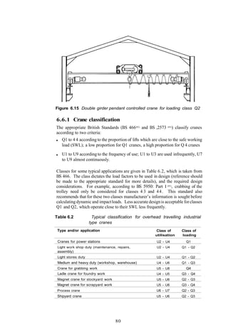 Figure 6.15 Double girder pendant controlled crane for loading class Q2

6.6.1 Crane classification
The appropriate British Standards (BS 466(82) and BS ,2573      (83) ) classify cranes
according to two criteria:
   Q1 to 4 4 according to the proportion of lifts which are close to the safe working
   load (SWL); a low proportion for Q1 cranes, a high proportion for Q 4 cranes
   U1 to U9 according to the frequency of use; U1 to U3 are used infrequently, U7
   to U9 almost continuously.

Classes for some typical applications are given in Table 6.2, which is taken from
BS 466. The class dictates the load factors to be used in design (reference should
be made to the appropriate standard for more details), and the required design
considerations. For example, according to BS 5950: Part l (85), crabbing of the
trolley need only be considered for classes 4 3 and 4 4 . This standard also
recommends that for these two classes manufacturer’s information is sought before
calculating dynamic and impact loads. Less accurate design is acceptable for classes
Q1 and Q2, which operate close to their SWL less frequently.

Table 6.2              Typical classification for overhead travelling industrial
                     type cranes
 Type and/or application                                  Class of        Class of
                                                         utilisation       loading
 Cranes for power stations                                U2 - U4            Q1
 Light work shop duty (maintenance, repairs,              U2 - U4         Q1 - Q2
 assembly)
 Light stores duty                                        U2 - U4         Q1 - Q2
 Medium and heavy duty (workshop, warehouse)              U4 - U6         Q1 - Q3
 Crane for grabbing work                                  U5 - U8            Q4
 Ladle crane for foundry work                             U4 - U5         Q3 - Q4
 Magnet crane for stockyard work                          U5 - U6         Q2 - Q3
 Magnet crane for scrapyard work                          U5 - U6         Q3 - Q4
 Process crane                                            U6 - U7         Q2 - Q3
 Shipyard crane                                           U5 - U6         Q2 - Q3




                                   80
 