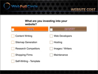 “All online efforts are 100% pointless without realizing conversion. The lead or the sale is the ultimate goal….”What is conversion?When a general site VISITOR becomes a LEAD or a SALE