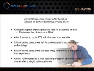 behaviorWe are all much less patient online than ever before We want our information fast