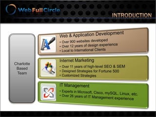 Did that organization’s website do it’s job?introductionCharlotteBased Team