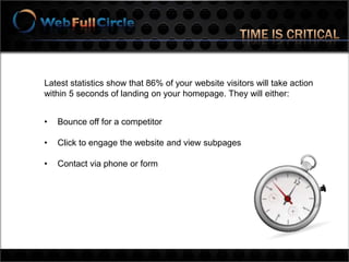 TIME IS CRITICALLatest statistics show that 86% of your website visitors will take action within 5 seconds of landing on your homepage. They will either: Bounce off for a competitor