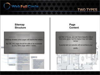 Design or structure?