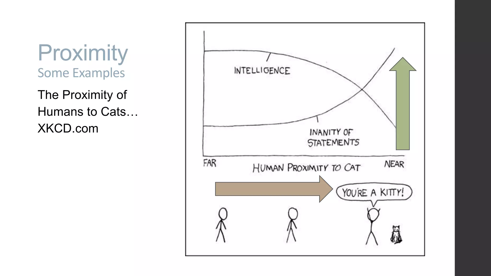 Proximity Some Examples The Proximity of Humans to Cats… XKCD.com 