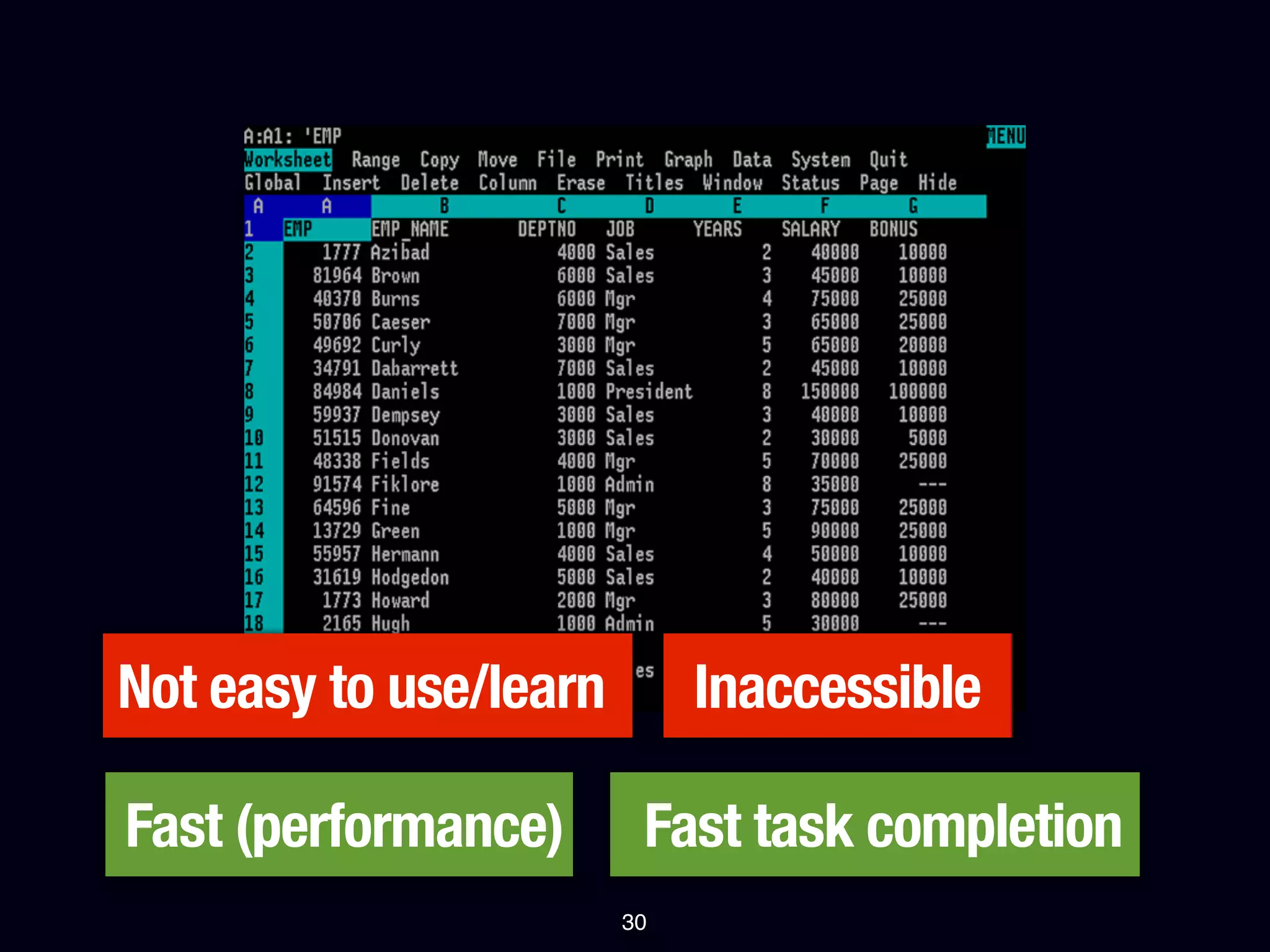 Not easy to use/learn        Inaccessible

Fast (performance)       Fast task completion
                        30
 