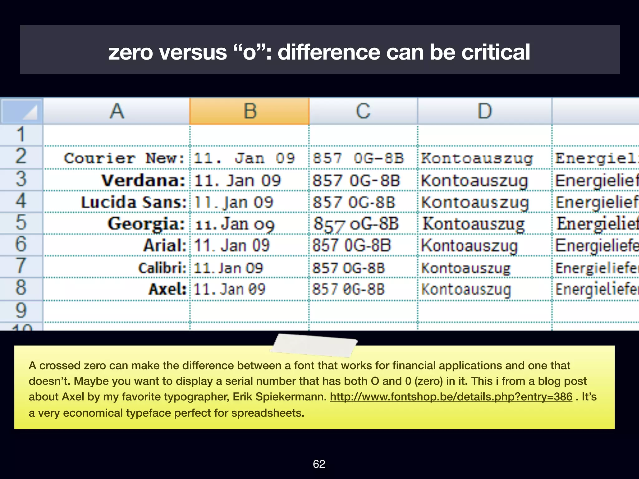 zero versus “o”: difference can be critical




A crossed zero can make the difference between a font that works for ﬁnancial applications and one that
doesn’t. Maybe you want to display a serial number that has both O and 0 (zero) in it. This i from a blog post
about Axel by my favorite typographer, Erik Spiekermann. http://www.fontshop.be/details.php?entry=386 . It’s
a very economical typeface perfect for spreadsheets.



                                                       62
 