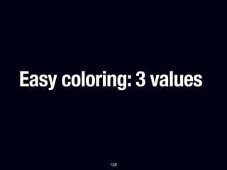 Easy coloring: 3 values


           128
 