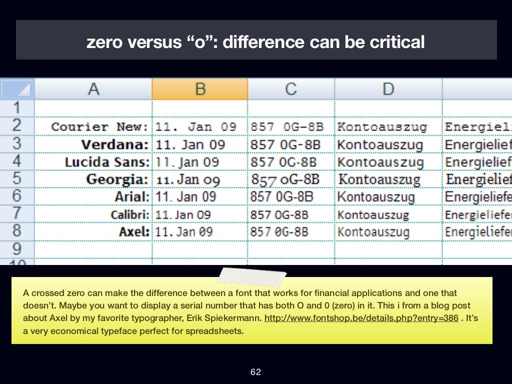 Zero Versus o Difference Can zero-versus-o-difference-can